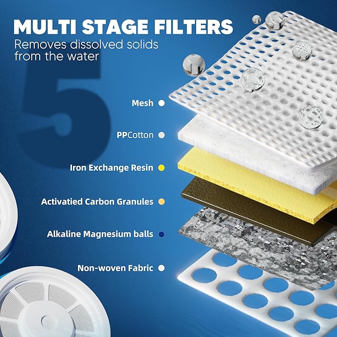 Upgraded Water Filter Replacement Fit for Zero Pitcher and Dispenser ZR-001 ZR-004 ZP-006 ZR-017, Five-Stage Filter System, Effectively Reducing Lead, Chromium, and Contaminants, 4 Packs, By BOGDA