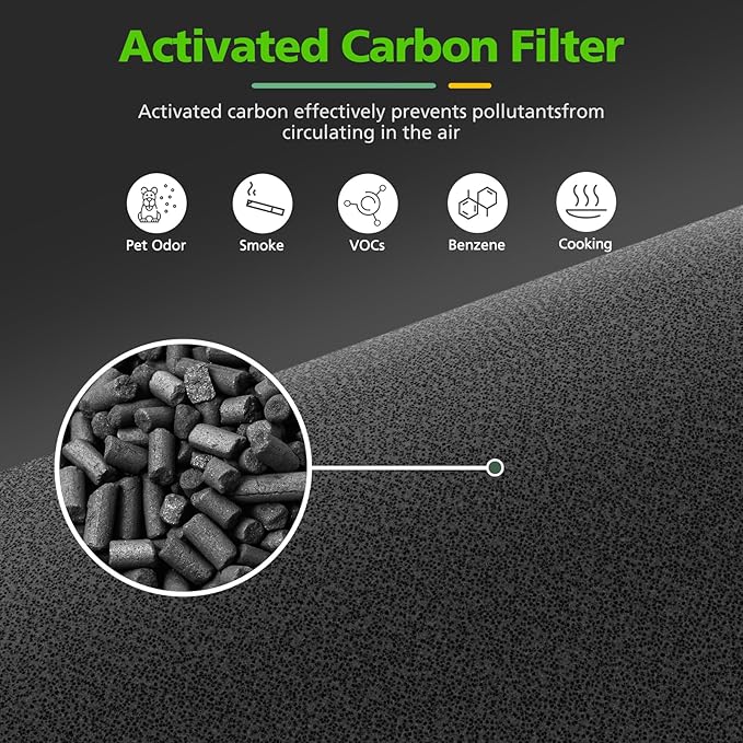 4 Pack LV-H128 Replacement Filter Compatible with LEVOIT LV-H128 / PUURVSAS (HM669A) / ROVACS (RV60) Air Purifiers, 3-in-1 HEPA, Activated Carbon Layer and Pre-Filter