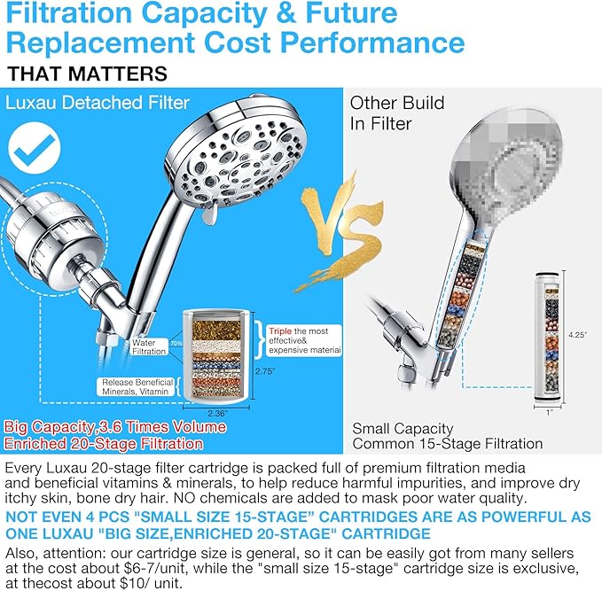 Filtered Shower Head Combo, Includes 79" Hose, 20 Stage Shower Filter Head, High Pressure Handheld Spray Showerhead, Shower Arm Mount Holder, for Hard Well Water Chlorine, Chrome (S60)
