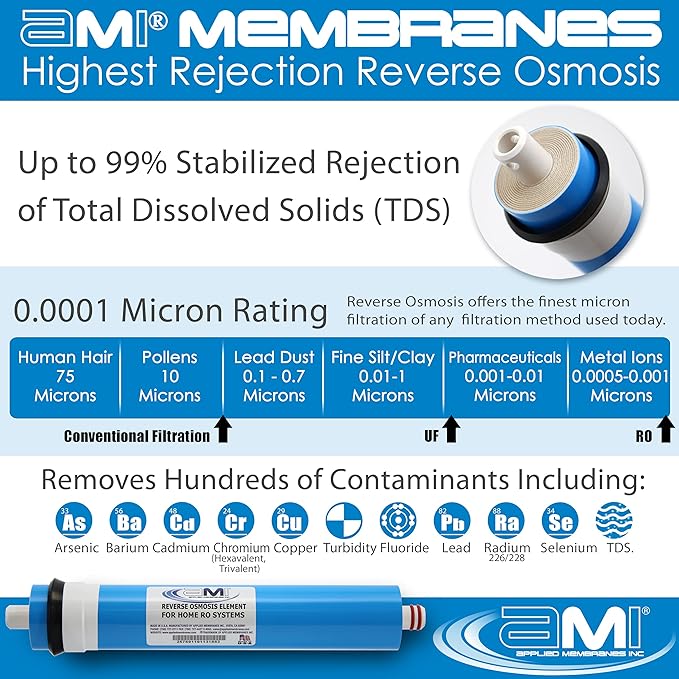 APPLIED MEMBRANES INC. 100 GPD Reverse Osmosis Membrane | RO Membrane Water Filter Replacement for Reverse Osmosis Water Filtration System | 1.8” x 12” Universal Compatibility | Made in USA