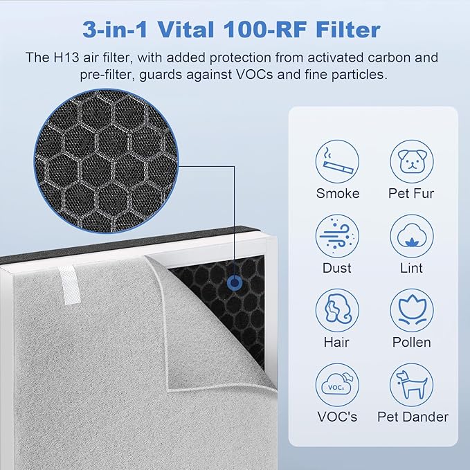 2 Pack Vital 100 True HEPA Replacement Filter for LEVOIT Vital 100 Air Purifier, 3-in-1 H13 True HEPA & High-Efficiency Activated Carbon Filters, Replace Part # Vital 100-RF