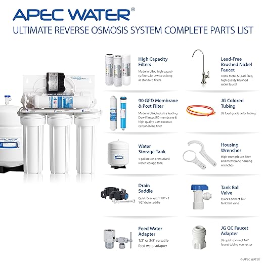 APEC Water Systems Ultimate RO-PERM Boosted Performance with Permeate Pump Ultra Safe Reverse Osmosis Drinking Water Filter System, for Low Pressure Homes