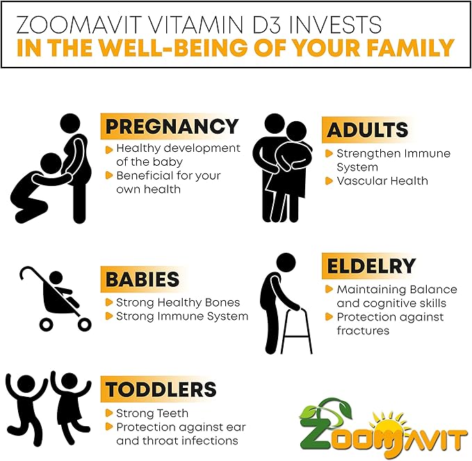 Vitamin D Drops for Infants - Baby Vitamin D Drops 1000 IU 2Fl Oz - Liquid Vitamin D3 Organic with Max Absorption Formula for Newborn, Toddlers, Kids and Adults