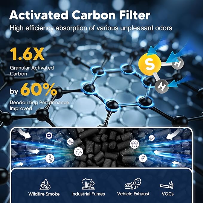 Core Mini Replacement Filter for LEVOIT Core Mini and Core Mini-P Air Purifier, 3-in-1 H13 Grade True HEPA and High-Efficiency Activated Carbon, Core Mini-RF, 4 Filter & 10 Fragrance Sponge