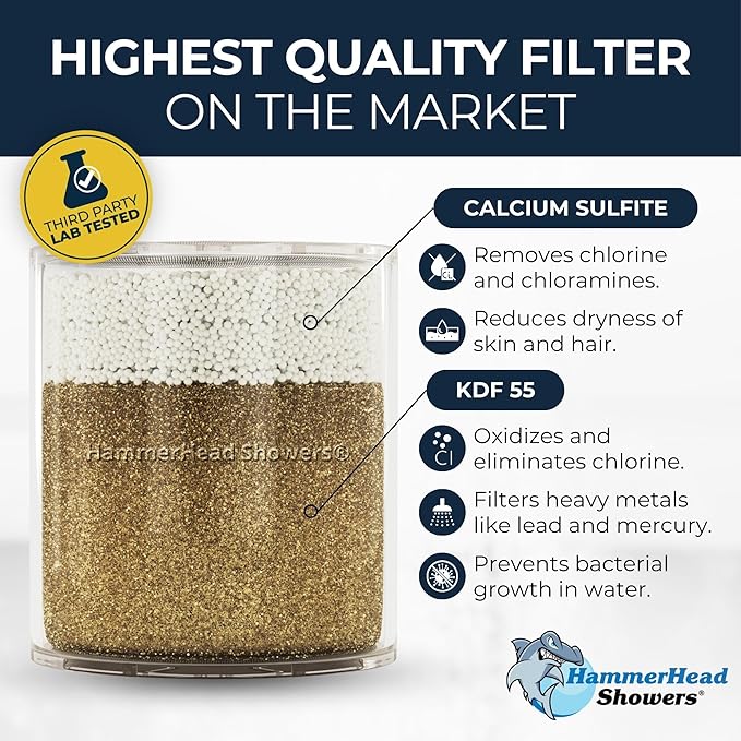HammerHead Showers® Solid Metal Shower Head Filter – KDF 55 Shower Filter, High Pressure Universal Shower Filters to Remove Toxic Chemicals – Removes Chlorine and Heavy Metals – Matte Black