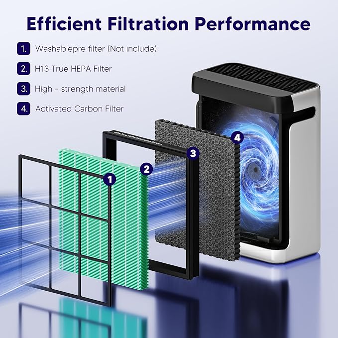 Improvedhand Vital 100S HEPA Replacement Filter Toxin Absorber Compatible With LEVOIT Vital 100S/100S-P Air Purifier, High-Efficiency 3-IN-1 True HEPA and Activated Carbon Filters, Pack of 3, Green