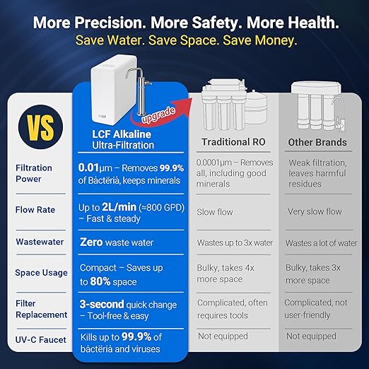 LCF 0.01μm Ultra-Filtration Under Sink Water Filter System, 3-Stage Alkaline Mineral pH+ Water Purifier, LED UV͎ Ultrąviolët SUS304 Faucet, Reduces up to 99.9% of Baçtёria, Bad Taste & Chlorine