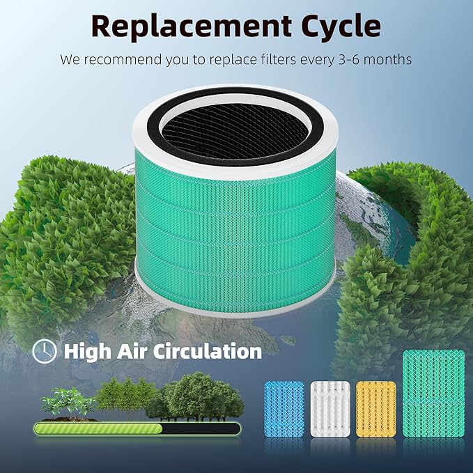 Core 200S Toxin Absorber Replacement Filter for LEVOIT Core 200S Smart WiFi Air Purifier, Funmit 3-in-1 H13 True HEPA Filter Replacement and High-Efficiency Activated Carbon, Part#Core 200S-RF, 2 Pack