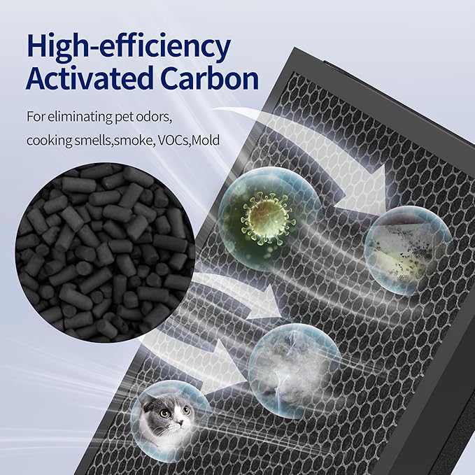 Vital 100S Pet Allergy Replacement Filter for LEVOIT Vital 100S and Vital 100S-P Air Purifier, 3-In-1 Filter, Efficiency Activated Carbon for Pets, Dust, Pollen, Vital 100S-RF-PA, 2pack