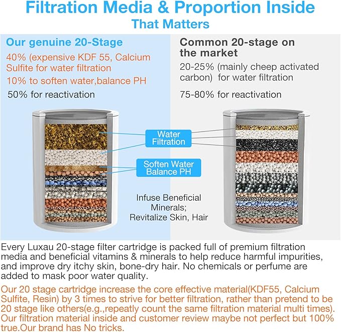 20 Stage Shower Filter w/ 3 Cartridge, Shower Head Filter, Reduce Well Hard Water Chlorine Heavy Metal & Impurity, Improve Skin Hair, Fit Most Handheld Showerhead Fixed Rainfall, Chrome