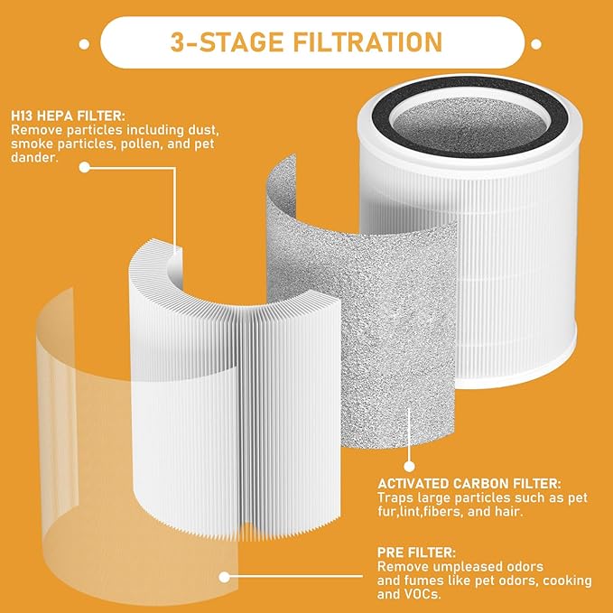 OSAP5FIL True HEPA Filters Replacement Compatible with OdorStop OSAP4 OSAP5 OSAP5FIL Air Cleaner Purifiers, Multi-Stage Filtration with Activated carbon Air Clean Dust VOCs Odor, 2 Pack