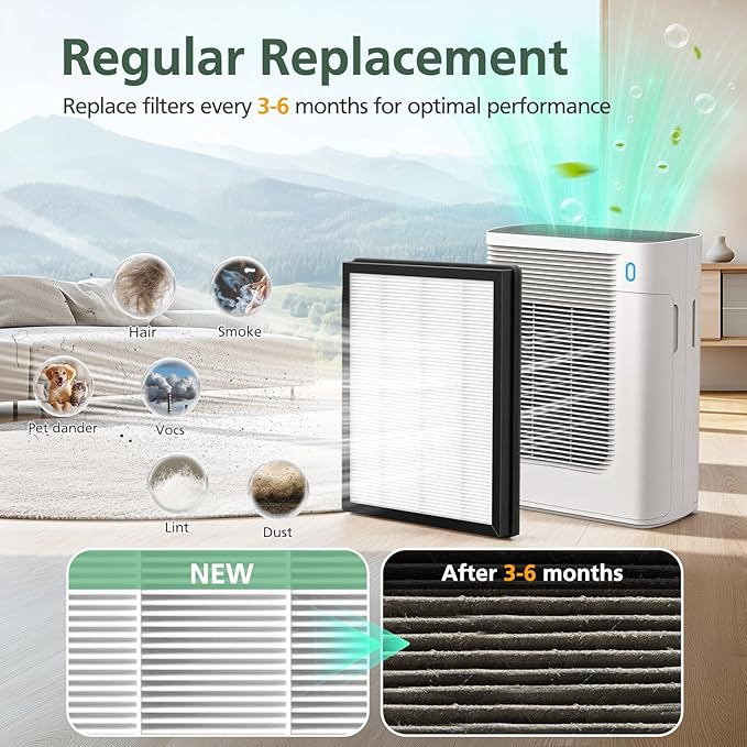 T356 Replacement Filter Compatible with Trucozie T356 Air Purifi-er, 3-IN-1 HEPA and High-Efficiency Activated Carbon Filter for Dust Pollen Pet Hair & Odors Smoke Wildfire, 2 Pack