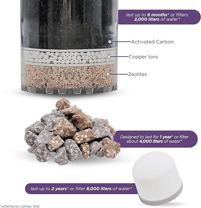 Replacement Bundle Water Filter Cartridge 1361,Ceramic Pre-Filter 1364 & Mineral Stones 13564 (formerly 1386) for Nikken Aqua Pour Countertop Filters, Alkaline Water Gravity Filtration System for Home