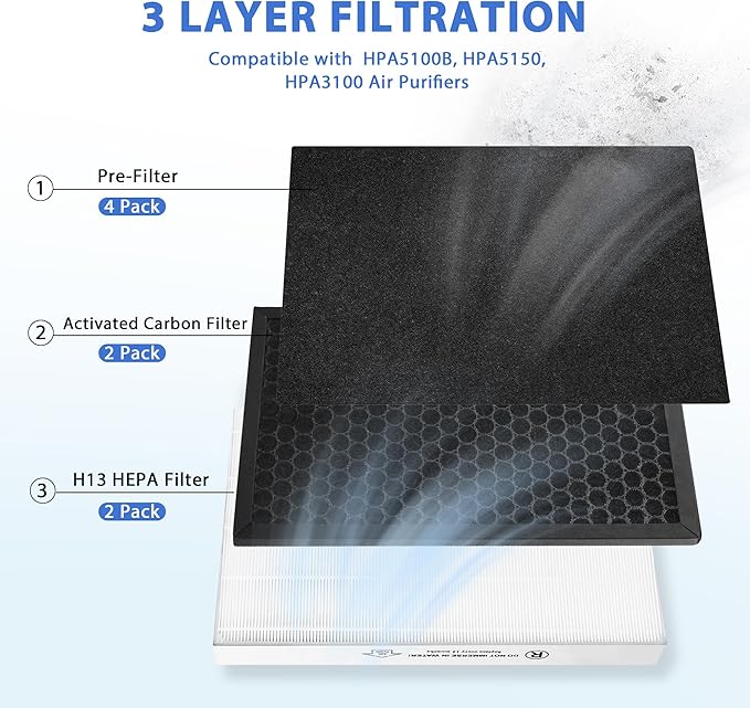 HPA5100B True HEPA Replacement Filter Compatible with Air Purifiers HPA5100 HPA5150 HPA3100, 2 R HEPA, 2 S Carbon and 4 A Pre-Filters, Part # HRF-R1 HRFSC1 HRF-ARVP100 HRF-A100