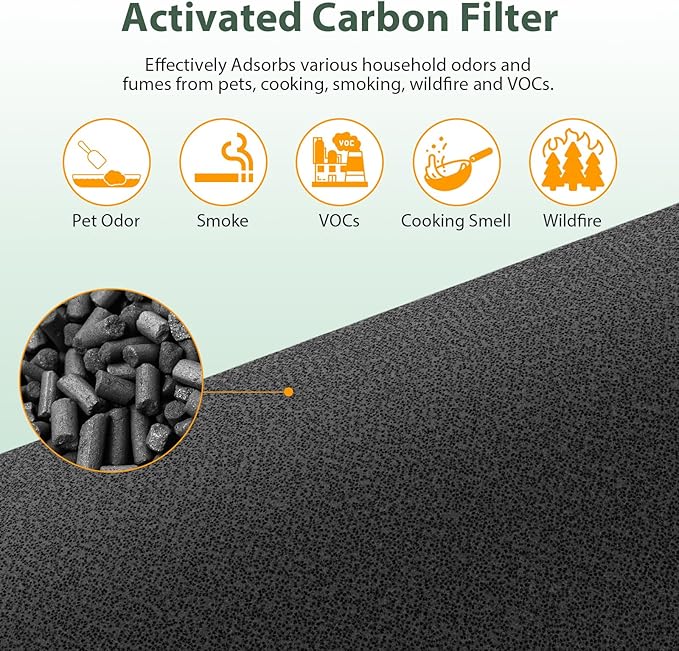 2 Pack M03 Replacement Filter Only Compatible with MOOKA M03 & B-D03 Air Purifier, Efficient Air Filter, 3-in-1 Pre-Filter, HEPA Filter, High-Efficiency Activated Carbon Filter Filtration System