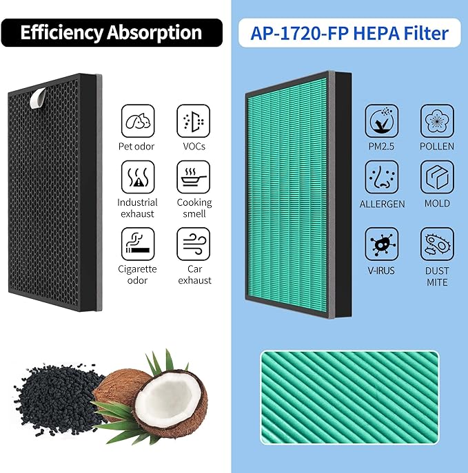 250/250S Replacement Filters for Coway AIRMEGA Max2 250 250S Smart Air Purifier, Max 2 Green True HEPA and Activated Carbon Filter Set, AP-1720-FP 2 Pack