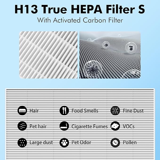 C545 HEPA Replacement Filter Compatible with Winix C545 Air Purifier Type S, 2 Pack H13 Ture HEPA & 8 Activated Carbon Pre-Filter