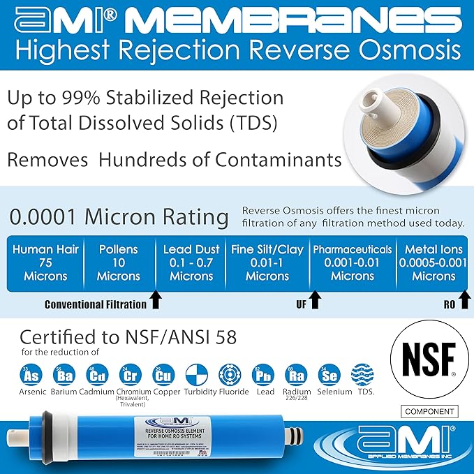 APPLIED MEMBRANES INC. 12 GPD Reverse Osmosis Membrane | RO Membrane Water Filter Replacement for Reverse Osmosis Water Filtration System | 1.5” x 12” Universal Compatibility | Made in USA