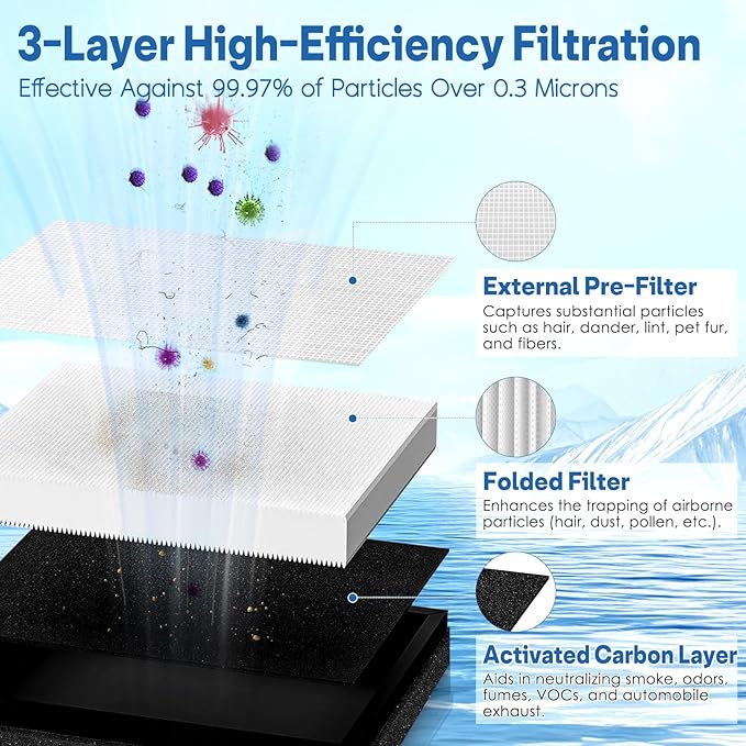 Vital 200S Air Filter Replacement for Vital 200S and 200S-P Air Purifier, 3-in-1 H13 True Replacement Filter, Activated Carbon Air Purifier Pre-Filter, 2 PC, White