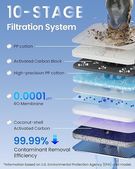 U1 Pro Reverse Osmosis System, 800GPD Tankless Reverse Osmosis Water Filter, 10-Stage Under Sink RO Water Filtration System, NSF/ANSI 42&58 Certified with Smart LED Faucet, 3:1 Pure to Drain