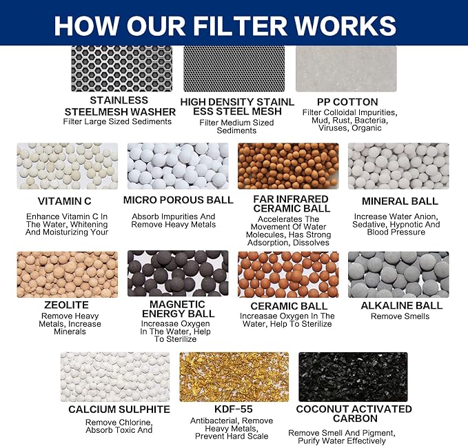 HOPOPRO 18-Stage Shower Head Filter, NBC News Recommended Brand, High Output Universal Shower Water Filter Hard Water Filter Water Softener Showerhead Filter Remove Chlorine for Better Skin & Hair