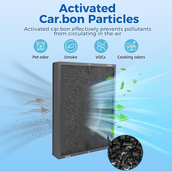 2 Pack HAP602 Replacement Filter Compatible with ECOSELF HAP602 HAP602WF Air Purifier, 3-in-1 Filtration H13 True HEPA HAP602WF Replacement Filter (2 Pack)