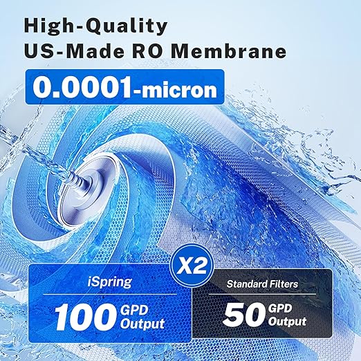 iSpring RO100 Under Sink 5-Stage Reverse Osmosis Drinking Water Filtration System High Capacity 100 GPD Fast Flow, 1:1 Pure to Waste Ratio, US Made Filters
