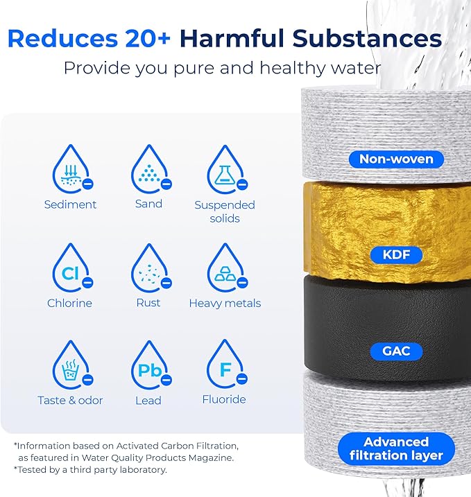 Waterdrop RV/Marine Water Filter, Camper Water Filter, NSF Certified, Garden Hose Filter, Greatly Reduces Chlorine, Bad Taste, Odor, 2 Pack