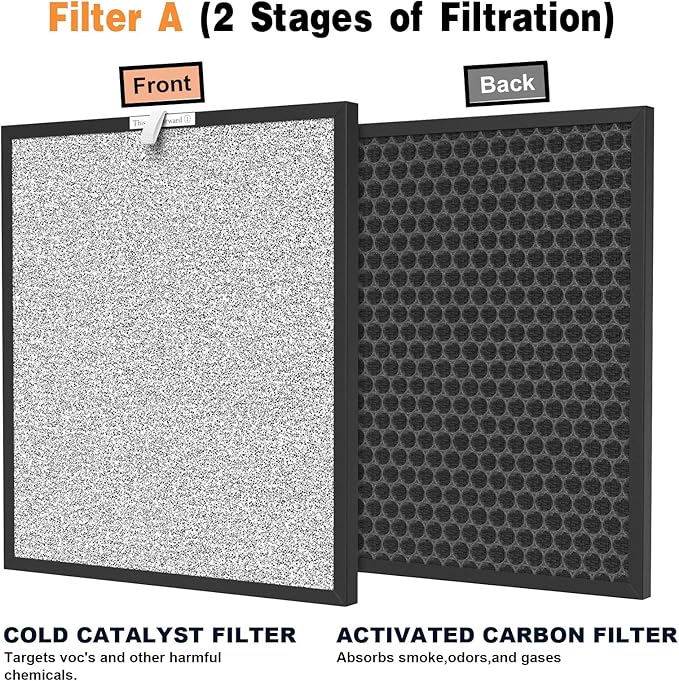 4 Sets Replacement Air Filters for HSP001 Smart True HEPA Purifier, 4 Stage Filtration of Fine Pre-Filter, Activated Carbon, Cold Catalyst and H13 True HEPA Filter