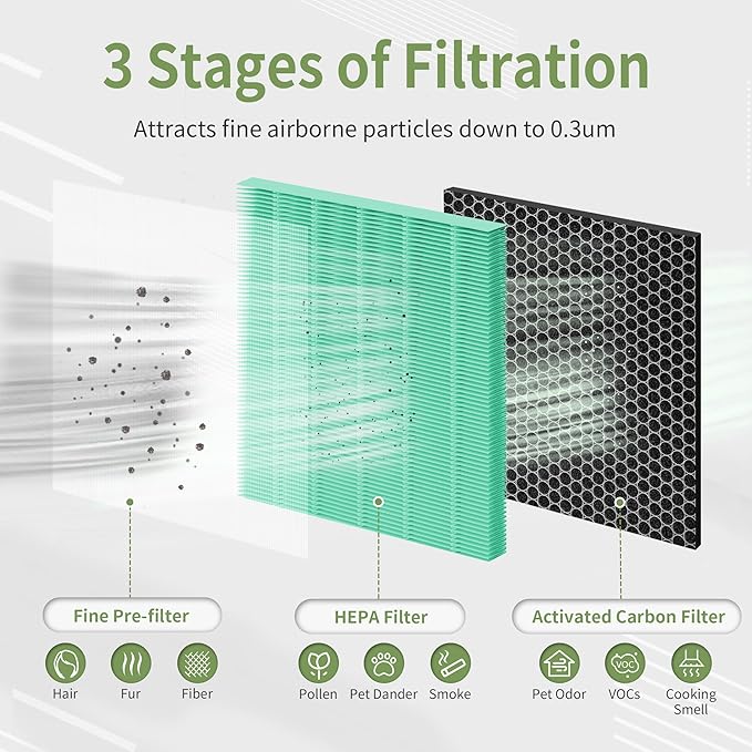 [Odor Remover]-G3 H13 HEPA Replacement Filter Compatible with AMEIFU G3 Air Puri-fier (Sferf-30) and VEWIOR A3 Air Puri-fier, G3 H13 HEPA Filter with 3-IN-1 High-Efficiency Filtration, 2-Pack