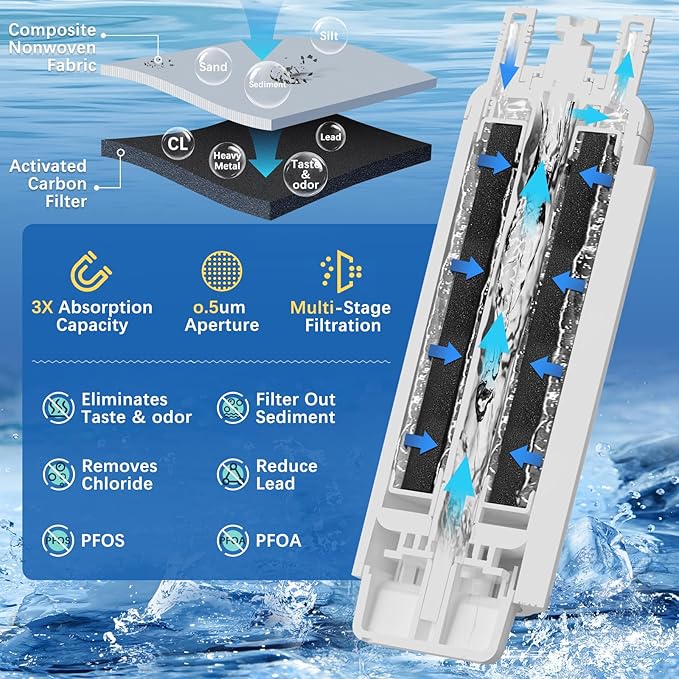 EDRARXD1 Water Filter Compatible with Whirlpool EDRARXD1 Everydrop Filter A (3 Pack)