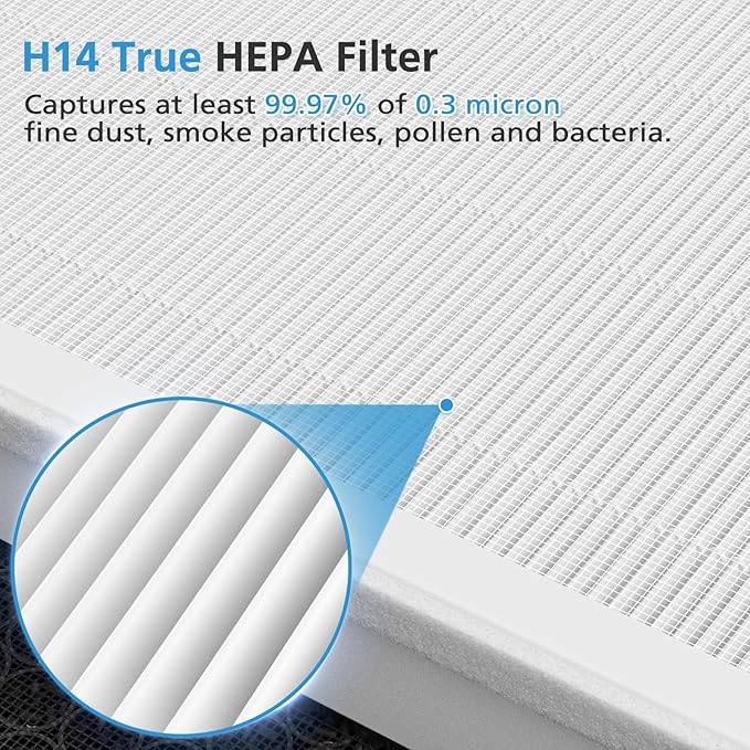 2 Pack A7 & E-400 Filter for VEWIOR ClearAir-A7 Air Purifier & AromaRoom H14 E-400 Air Purifier, H14 True HEPA and Efficiency Activated Carbon Filter, Replace Part #PF001#APVEC07-P1