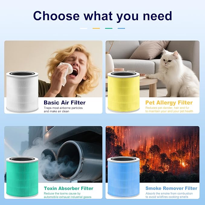 Core 400S Replacement Filter for LEVOIT Core 400S and Core 400S-P Smart WiFi Air Purifier, 3-in-1 H13 True HEPA Activated Carbon Filter, Core 400S-RF (LRF-C401S-WUS), White, 1 Pack