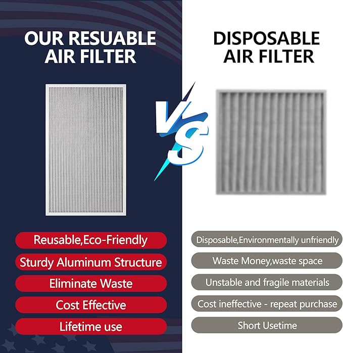 14x24x1 Lifetime Electrostatic Air Filter, MERV 8 Washable Aluminum AC/HVAC Furnace Filter, Reusable Permanent Air Filter, Easy to Clean, Healthier Home/Office (Actual Size:13.50x23.38x0.82)