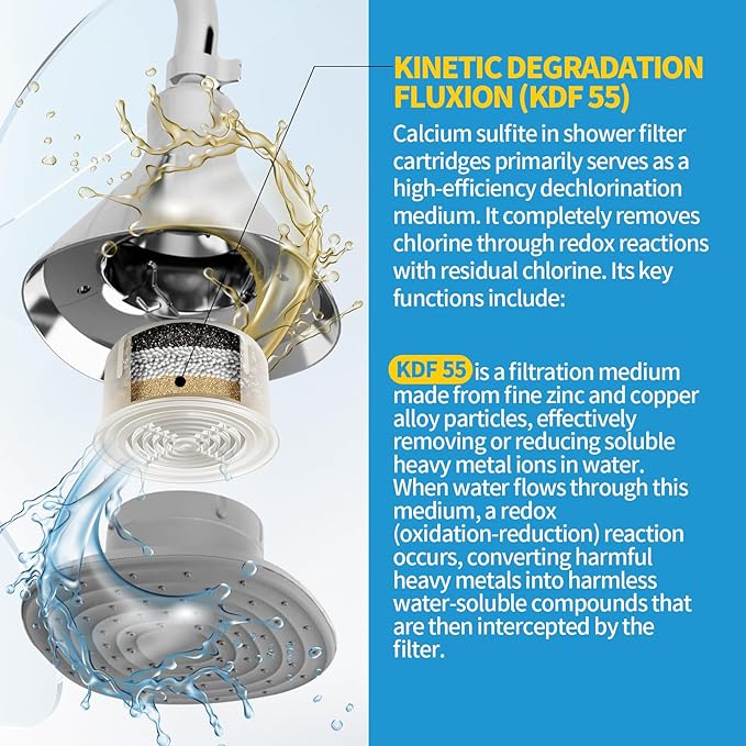 Shower Head Filter Replacement Cartridge Compatible with All Canopy Handheld & Fixed Filtered Shower Head,For Hard Water Remove Chlorine And Other Impurities,2 Pack