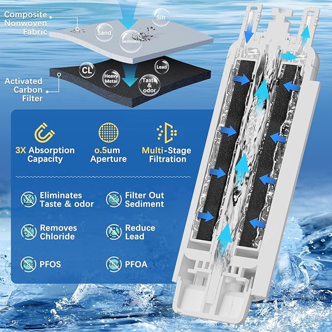 EDRARXD1 Water Filter Compatible with Whirlpool EDRARXD1 Everydrop Filter A (2 Pack)