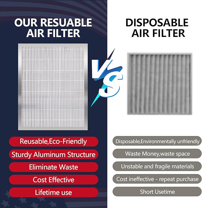 14x18x1 Lifetime Electrostatic Air Filter, MERV 8 Washable Aluminum AC/HVAC Furnace Filter, Reusable Permanent Air Filter,Easy to Clean, Healthier Home/Office(Actual Size:13.75x17.75x0.86)