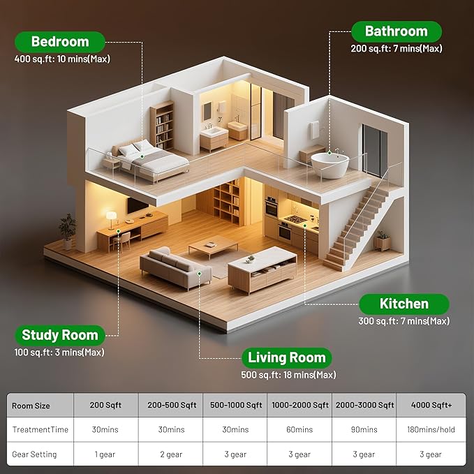 Ozone Generator 90,000mg, Upgraded Triple-Layer Ozone Output Board–Ozone Machine For Areas up to 5,500 sq. ft,Industrial & Home O3 Air Purifier for Home,Rooms, Smoke, Cars,and Pet (Green)