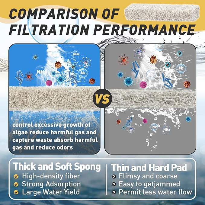 12 Count Ammonia Reducer Filter Pads for Aqueon - Replacement Filter Cartridges Small for Aqueon QuietFlow LED PRO Model 20 and 75
