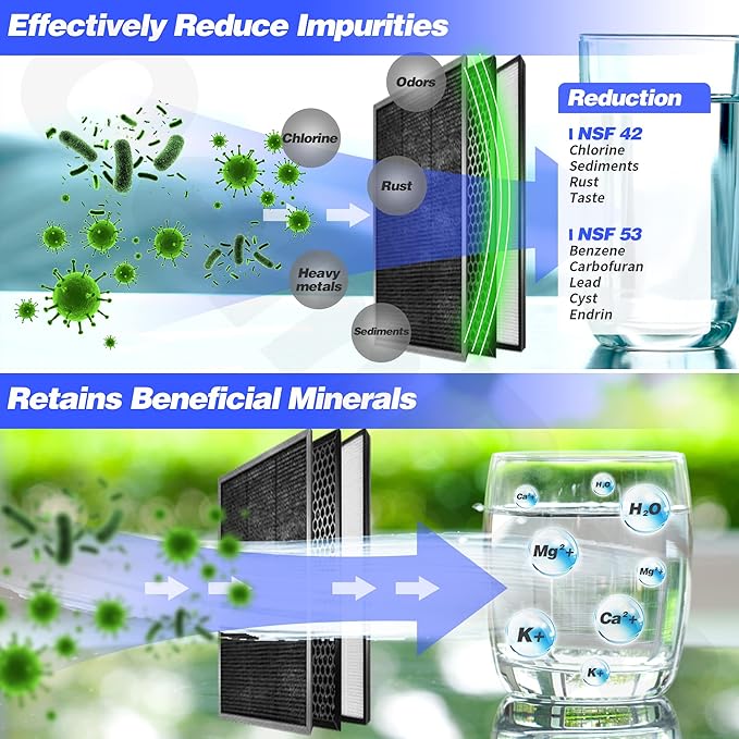 4Pack Replacement Filter for EPIC Water Filter Pitcher, Water Filter Pitcher Compatible with Aquagear Seychelle, BPA Free. Removes Fluoride, Chlorine, Lead, Odors