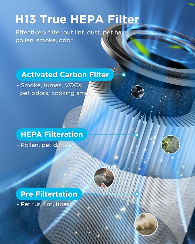 Air Purifiers for Home Large Room Pets Up to 1300 Sq Ft, MOOKA H13 True HEPA Air Purifier Cleaner with 360° Air Inlet, Fragrance, 13dB Air Purifier for Bedroom Wildfire Smoke Pet Dust Pollen (Black)
