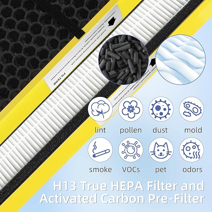 【Upgraded】 FLT4825 HEPA Filter B Pet Replacement Compatible with G-Guardian Air Purifier AC4825 AC4825E AC4300 AC4800 AC4900 AC4850,2 True H13 HEPA with Activated Carbon Filter+8 Pre-Filters,#FLT4825