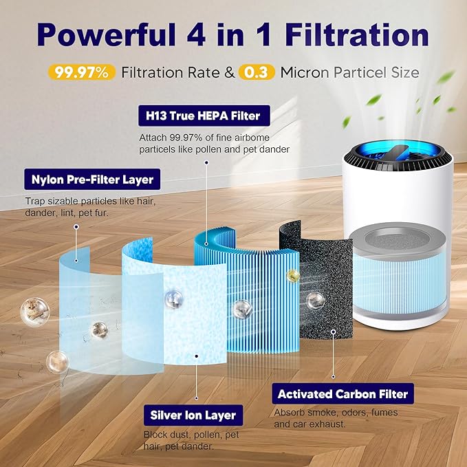 MK01 & MK06 True HEPA Filter Replacement Compatible with Aroeve MK01, MK06, ToLife TZ-K1 and Kloudi DH-JH01 Air Purifier, Standard Version, Blue, 3 Pack