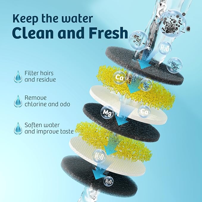 Replacement Filter for Lesotc Lage Dog Water Fountain, 4 Pack Water Filter for Stainless Steel Pet Fountain for Large Dogs- Vertical Filtration for D2223,D2322,D2341,D2419 Lasts Two Months