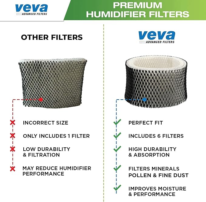 VEVA 6 Pack Premium Humidifier Filters Replacement for Holmes Filter A, HWF62, HWF62S, and Other Sunbeam Cool Mist Humidifiers