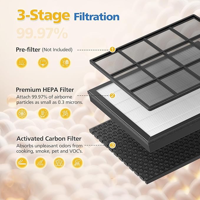 Vital 100S Filter Compatible with LEVOIT Vital 100S and Vital 100S-P Air Purifier, 3-in-1 Filtration with HEPA Filter, Efficiency Activated Carbon, Vital 100S-RF, 2 Pack
