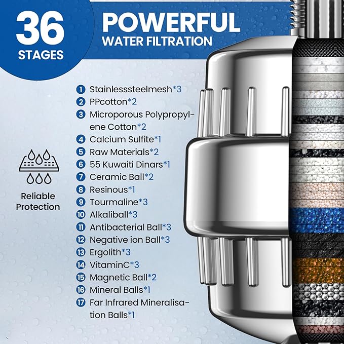 VOXON 36-Stage Shower Filter, 99.99% Removal for Chlorine, Fluoride, Heavy Metals, Shower Head Filter for Hard Water Reduces Dry Itchy Skin Dandruff Eczema Improves Skin Hair
