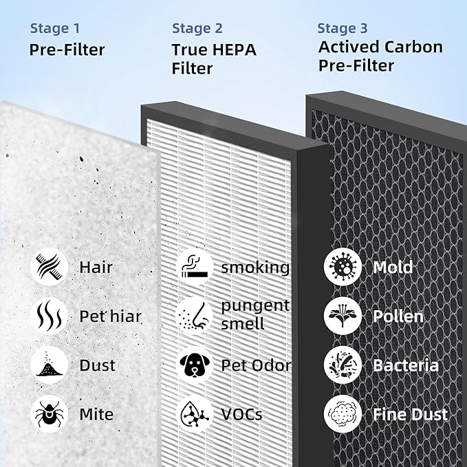 HY4866 True HEPA Replacement Filter for MORENTO Air Purifier and YIOU M1 Air Cleaner Purifier,3-in-1 H13 True HEPA High-Efficiency Activated Carbon Filter,4 Pack