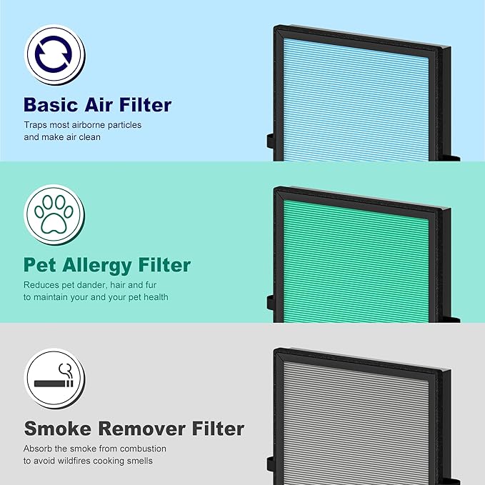 MK04 Air Filter Replacement for Aroeve MK04 MG04JH Air Purifier, 4-in-1 H13 True HEPA High-Efficiency Activated Carbon Filter, Pet Dander Version (3 Pack)