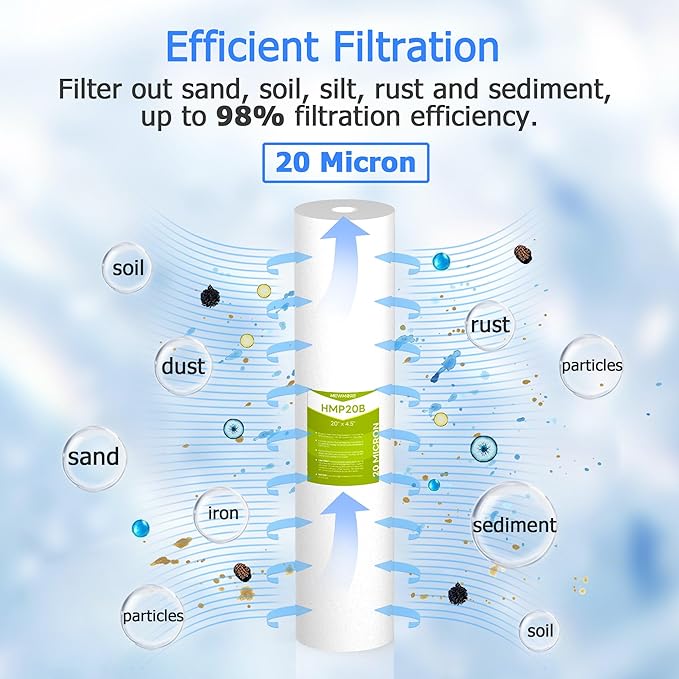 20 Micron Whole House Water Filter Cartridge, Sediment Filters for Well Water, Universal Replacement for Any 20 inch Big Housings - 20" x 4.5" Cartridges - Pack of 6
